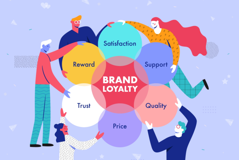 Brand Quotient