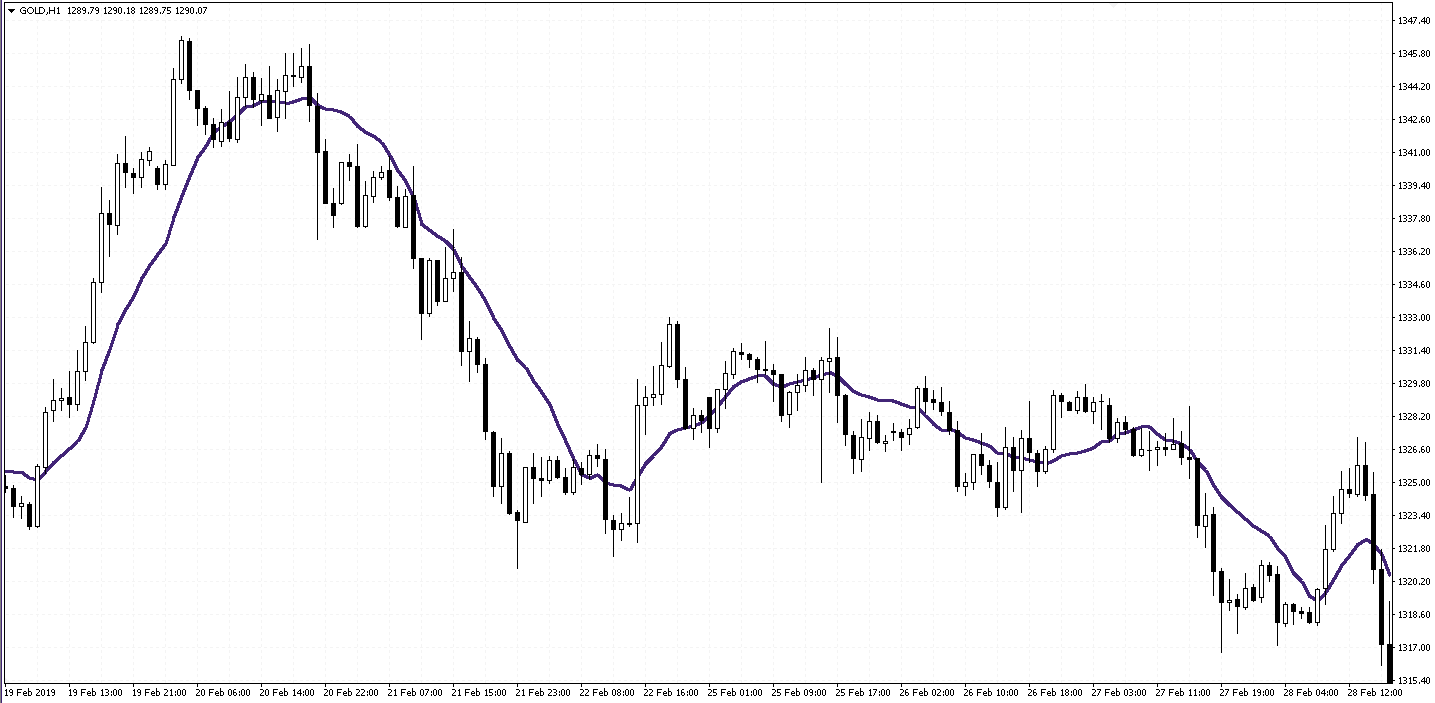 RESISTANCE INDICATORS IN TRADING