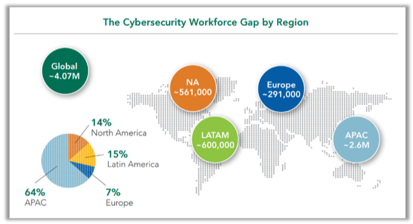 Cyber Security Certifications Path